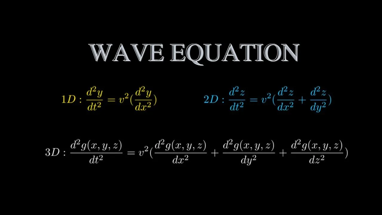 Unlocking the Secrets of the Universe: Five Simple Physics Equations That Explain Everyday Mysteries