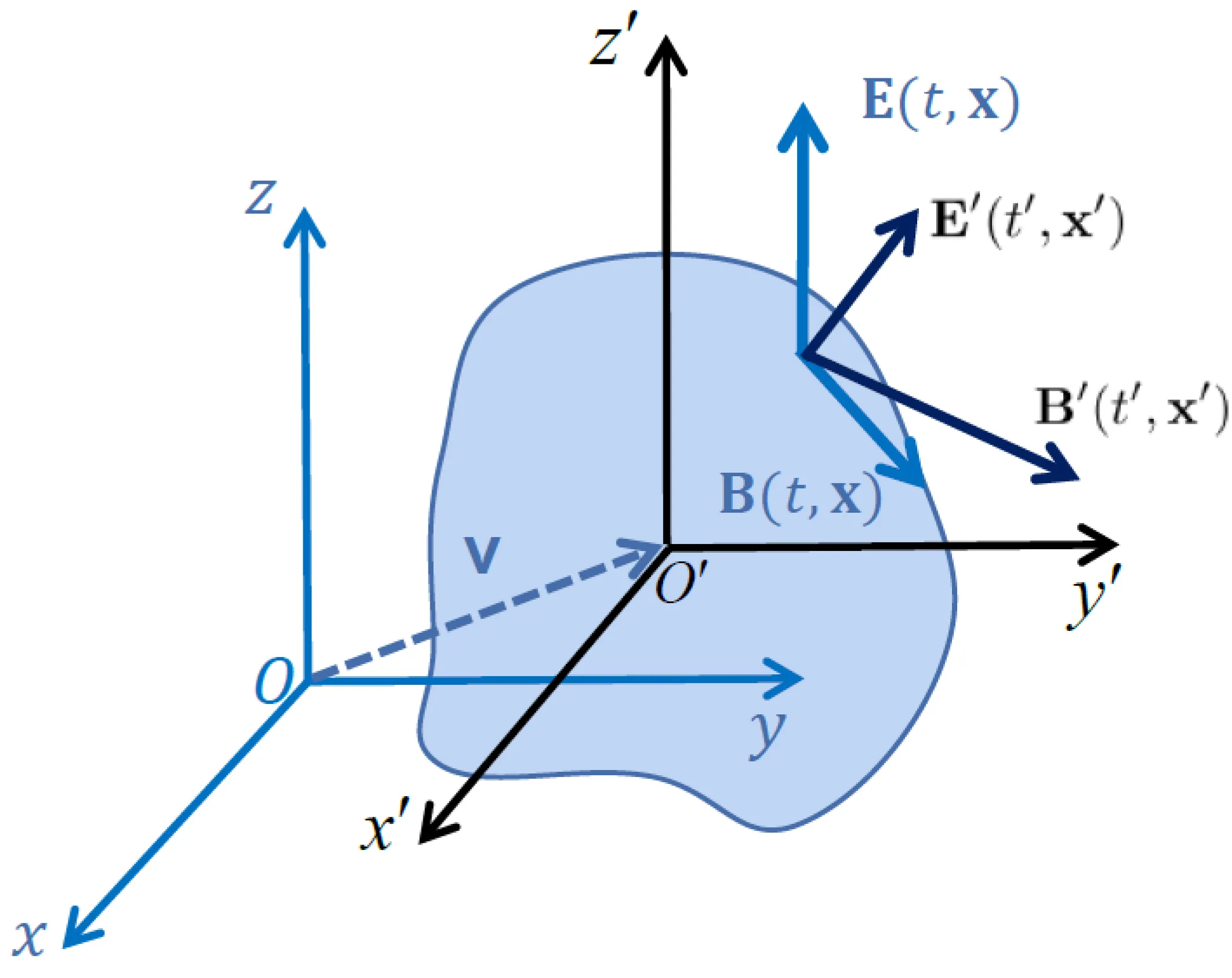 Unlocking the Secrets of the Universe: Five Simple Physics Equations That Explain Everyday Mysteries