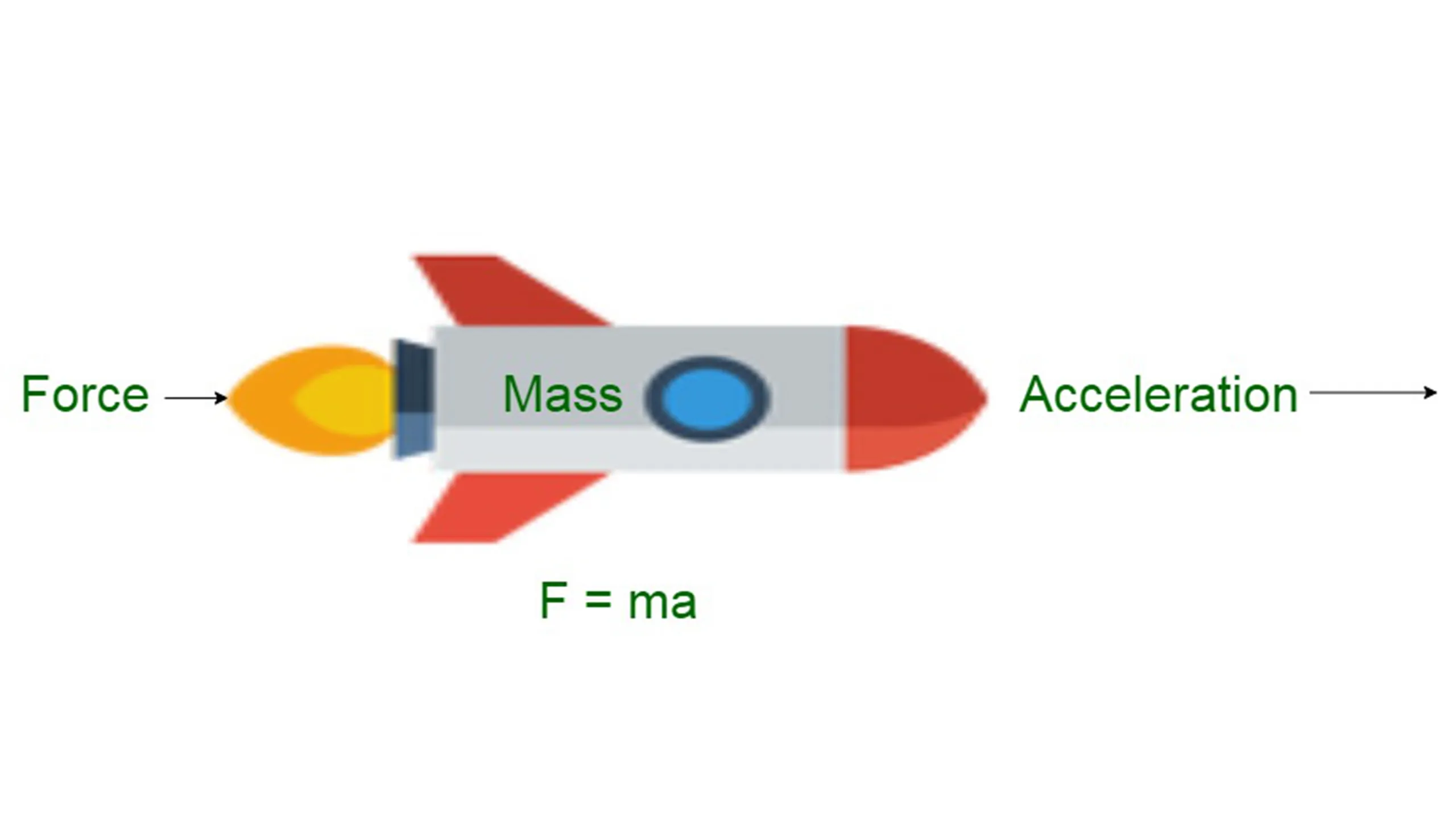 Unlocking the Secrets of the Universe: Five Simple Physics Equations That Explain Everyday Mysteries